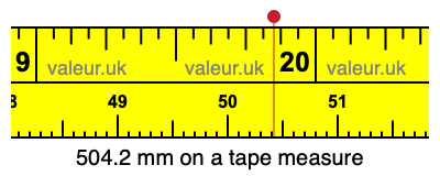 504.2 mm on a tape measure 504.2 millimeters on a tape measure