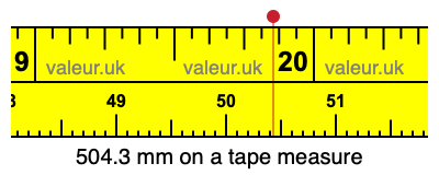 504.3 millimeters on a tape measure