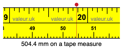 504.4 millimeters on a tape measure