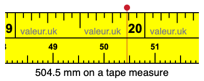 504.5 millimeters on a tape measure