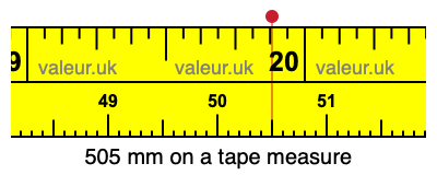 505 mm on a tape measure 505 millimeters on a tape measure