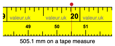 505.1 millimeters on a tape measure