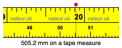 505.2 millimeters on a tape measure