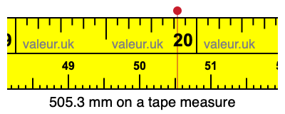 505.3 millimeters on a tape measure