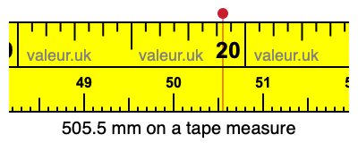 505.5 millimeters on a tape measure