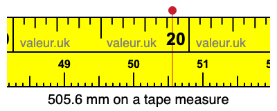 505.6 millimeters on a tape measure