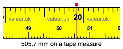 505.7 millimeters on a tape measure