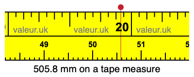 505.8 millimeters on a tape measure