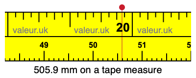 505.9 mm on a tape measure 505.9 millimeters on a tape measure