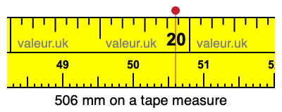 506 mm on a tape measure 506 millimeters on a tape measure