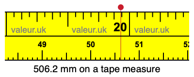 506.2 millimeters on a tape measure