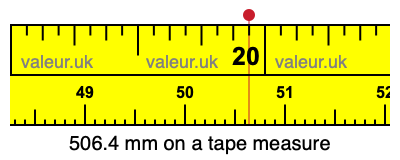 506.4 millimeters on a tape measure