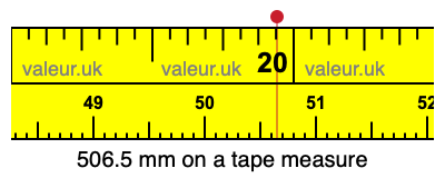 506.5 millimeters on a tape measure