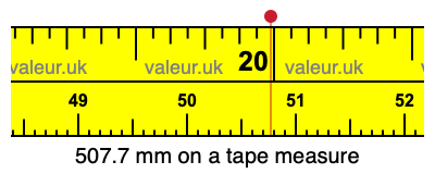 507.7 millimeters on a tape measure