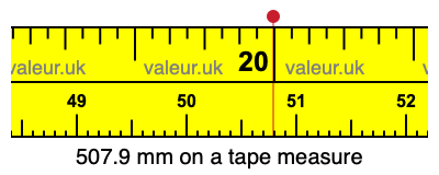 507.9 millimeters on a tape measure