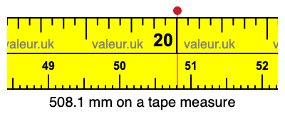 508.1 millimeters on a tape measure