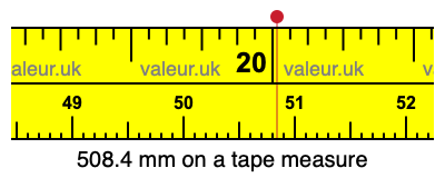 508.4 millimeters on a tape measure