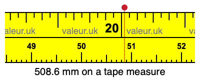 508.6 millimeters on a tape measure