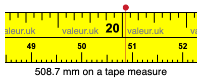 508.7 millimeters on a tape measure