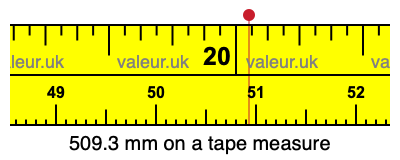 509.3 millimeters on a tape measure