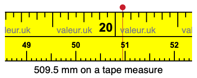 509.5 millimeters on a tape measure