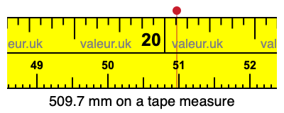 509.7 millimeters on a tape measure