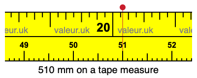 510 mm on a tape measure 510 millimeters on a tape measure