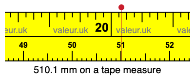 510.1 mm on a tape measure 510.1 millimeters on a tape measure