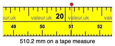 510.2 mm on a tape measure 510.2 millimeters on a tape measure