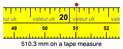 510.3 mm on a tape measure 510.3 millimeters on a tape measure