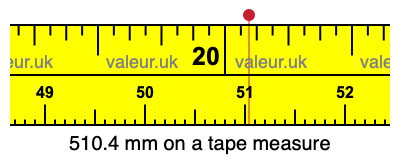 510.4 mm on a tape measure 510.4 millimeters on a tape measure