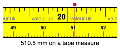 510.5 mm on a tape measure 510.5 millimeters on a tape measure