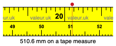 510.6 mm on a tape measure 510.6 millimeters on a tape measure