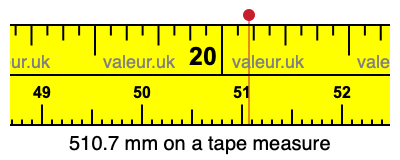 510.7 millimeters on a tape measure