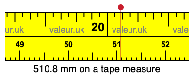 510.8 millimeters on a tape measure