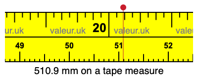 510.9 millimeters on a tape measure