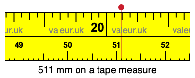 511 millimeters on a tape measure