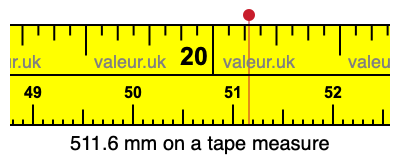 511.6 mm on a tape measure 511.6 millimeters on a tape measure