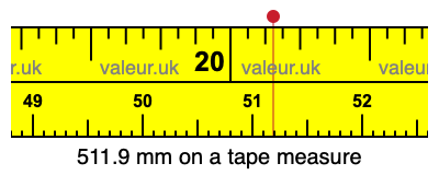 511.9 mm on a tape measure 511.9 millimeters on a tape measure
