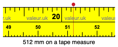 512 millimeters on a tape measure
