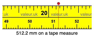 512.2 millimeters on a tape measure