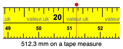 512.3 millimeters on a tape measure