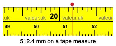 512.4 millimeters on a tape measure