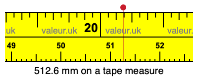 512.6 mm on a tape measure 512.6 millimeters on a tape measure