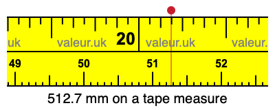 512.7 millimeters on a tape measure