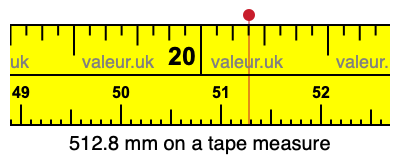 512.8 millimeters on a tape measure