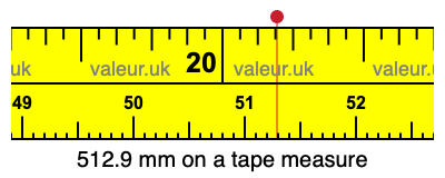 512.9 millimeters on a tape measure