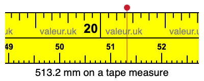 513.2 millimeters on a tape measure