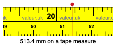513.4 millimeters on a tape measure