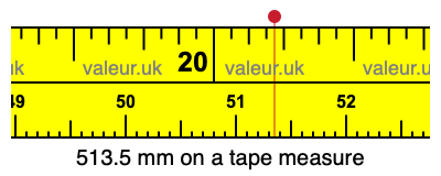 513.5 millimeters on a tape measure